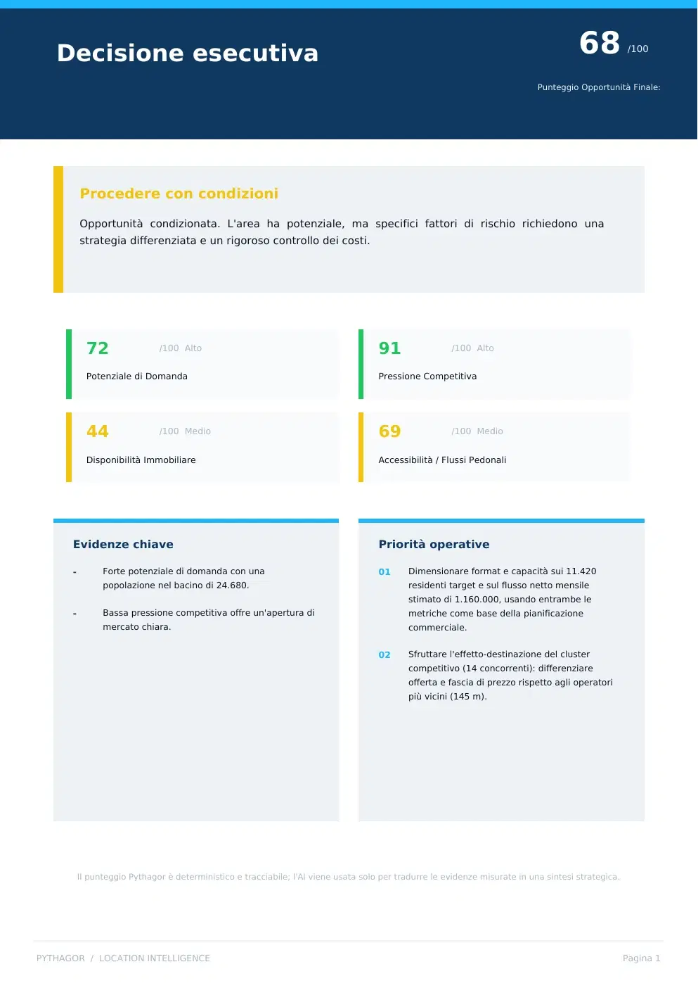 Decisione esecutiva del report demo con Location Score, evidenze e priorità operative