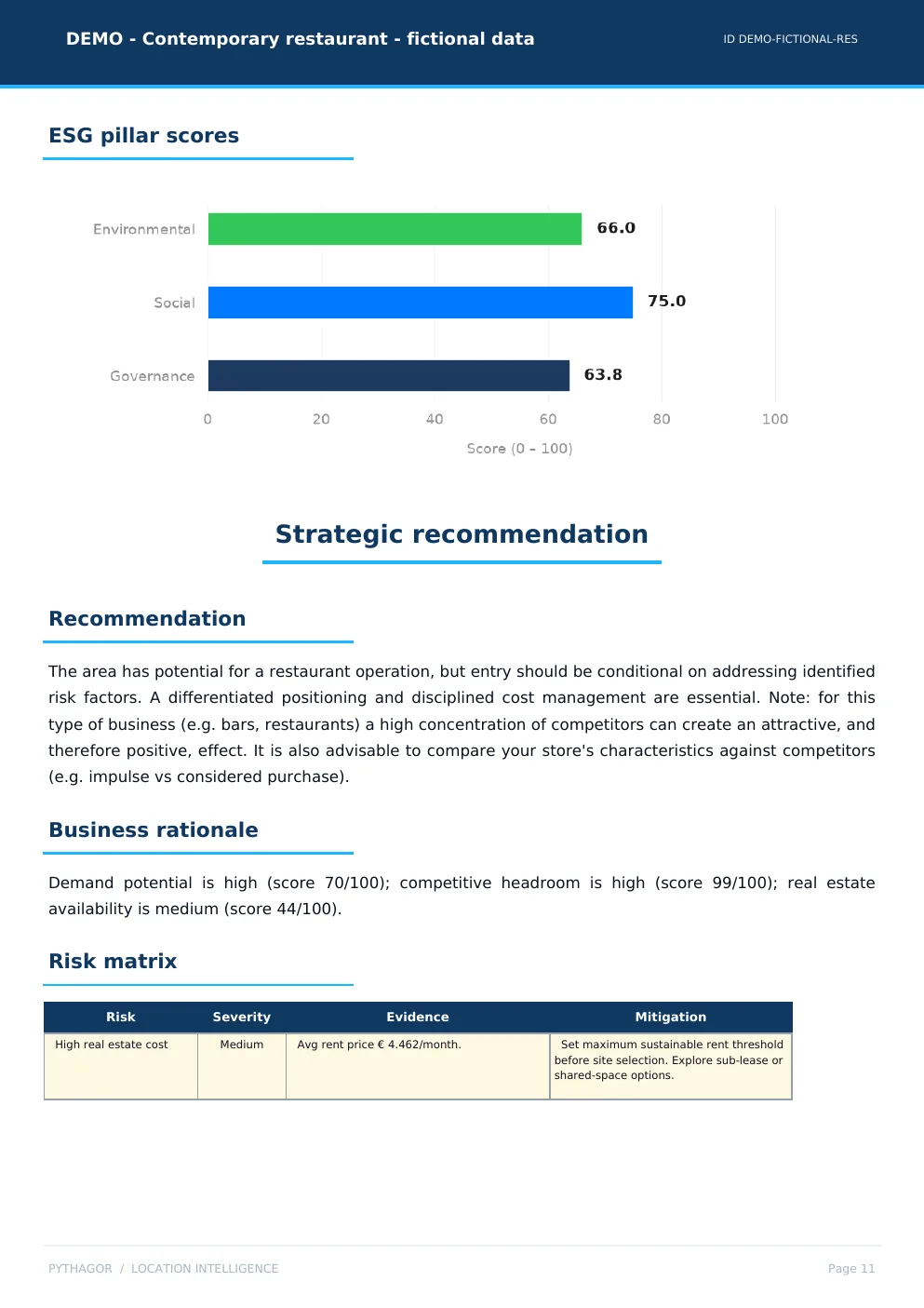 Bars for the three ESG pillars: environmental, social and governance