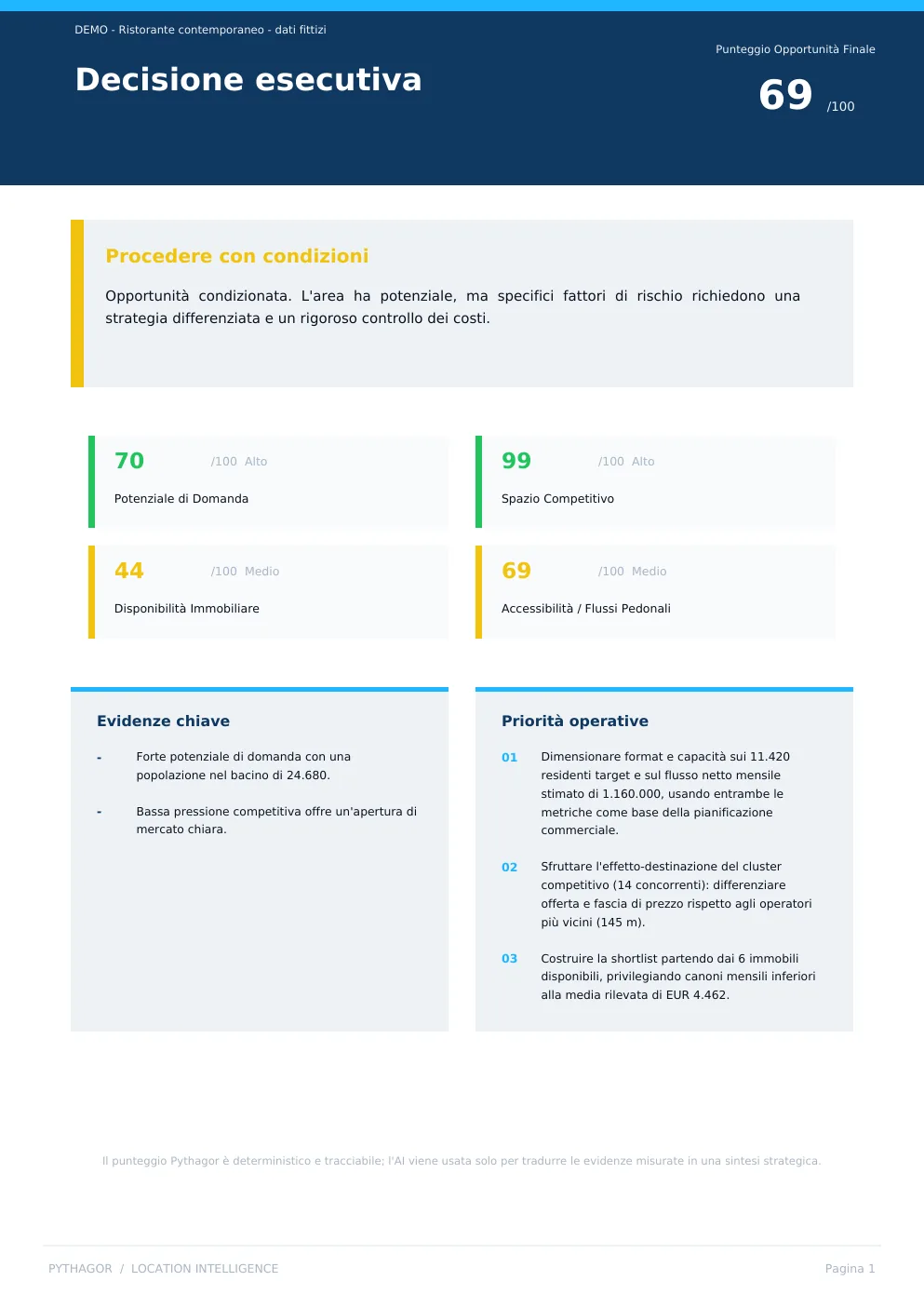 Testata della decisione esecutiva: punteggio 69 su 100 e verdetto «procedere con condizioni»